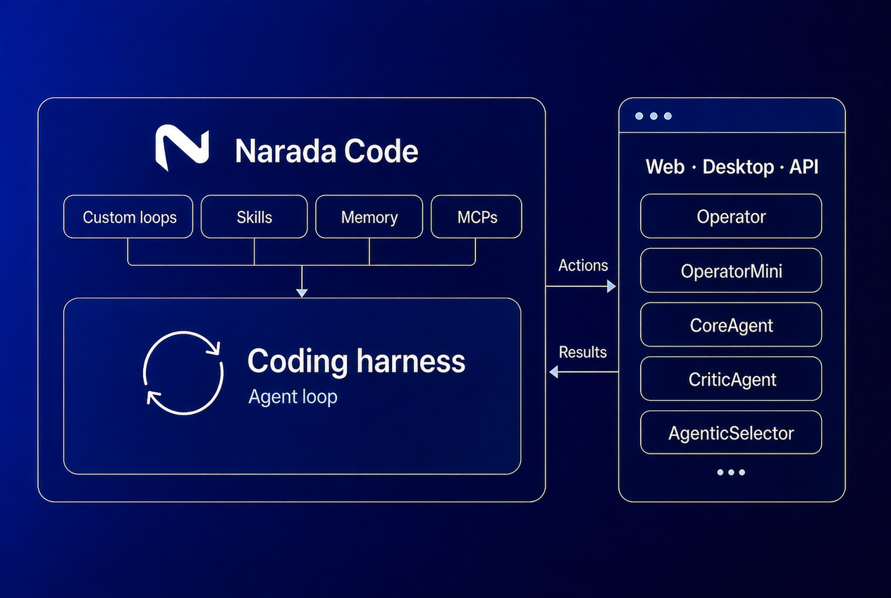 Introducing Narada Code and OperatorMini